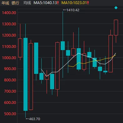 A股六月开门红，再次验证一件事