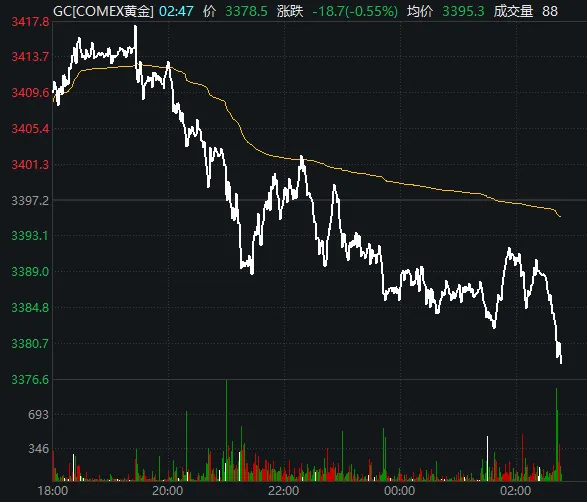 A股六月开门红，再次验证一件事