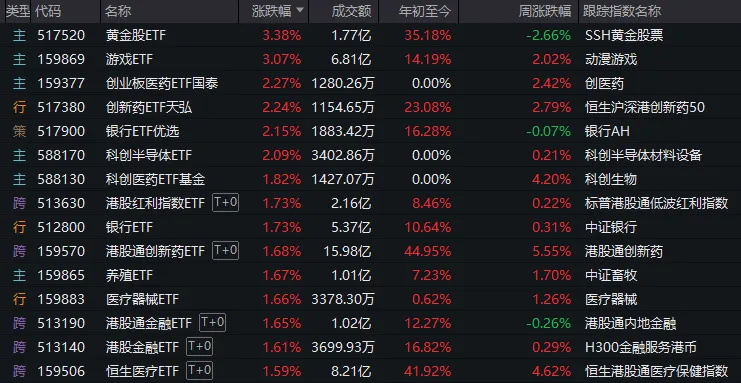 A股六月开门红，再次验证一件事