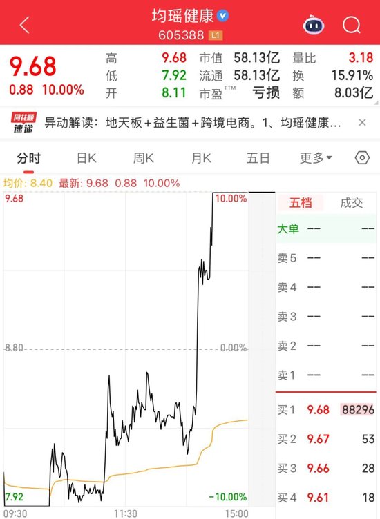 605388,“地天板”