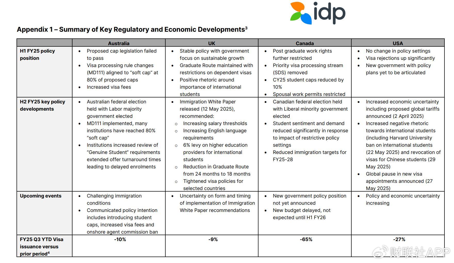 国际知名留学机构股价暴跌近50% 预警当前财年业绩腰斩