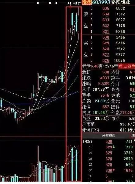 股民回忆录：在6124点买股票，放到现在会怎样？当我把“放量下跌”与“无量下跌”区分开，盈利便开始了