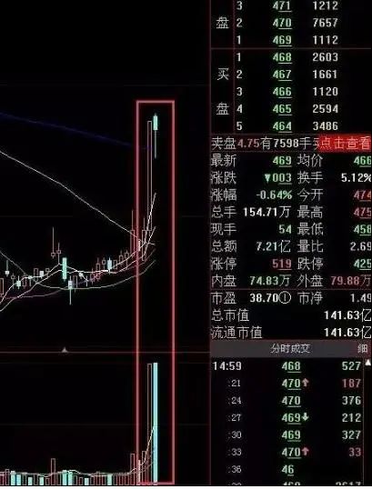 股民回忆录：在6124点买股票，放到现在会怎样？当我把“放量下跌”与“无量下跌”区分开，盈利便开始了