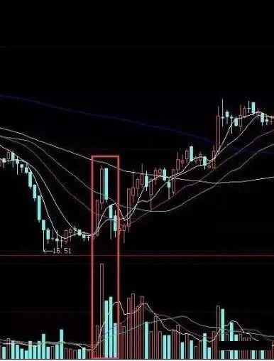股民回忆录：在6124点买股票，放到现在会怎样？当我把“放量下跌”与“无量下跌”区分开，盈利便开始了