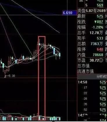 股民回忆录：在6124点买股票，放到现在会怎样？当我把“放量下跌”与“无量下跌”区分开，盈利便开始了