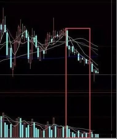 股民回忆录：在6124点买股票，放到现在会怎样？当我把“放量下跌”与“无量下跌”区分开，盈利便开始了