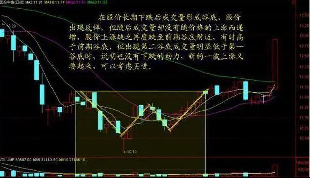 股民回忆录：在6124点买股票，放到现在会怎样？当我把“放量下跌”与“无量下跌”区分开，盈利便开始了