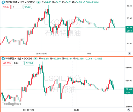 油价的“珍珠港行情”能走多远?
