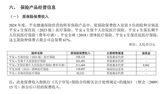 解密五大健康险企别样江湖!人保健康一枝独秀 各保司业务分化显著