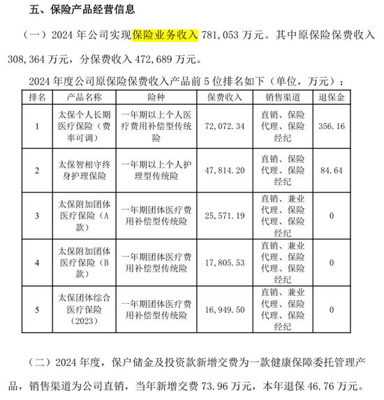 解密五大健康险企别样江湖!人保健康一枝独秀 各保司业务分化显著