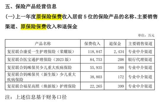 解密五大健康险企别样江湖!人保健康一枝独秀 各保司业务分化显著