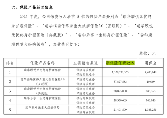 解密五大健康险企别样江湖!人保健康一枝独秀 各保司业务分化显著