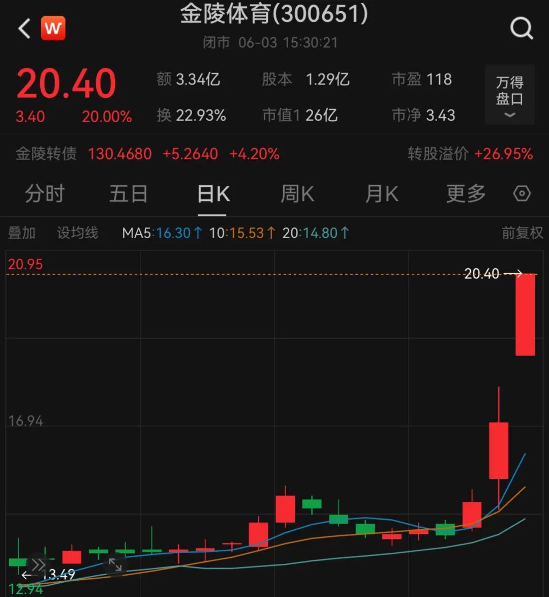 苏超火了!苏州股涨疯了