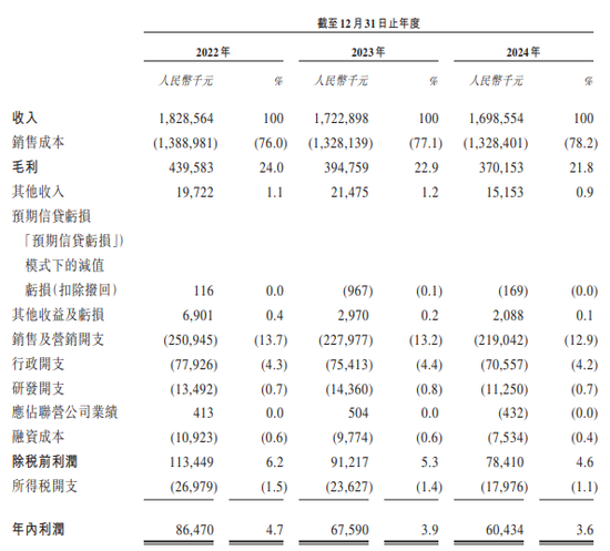 前宝洁高管创业、史玉柱参投,凯诘电商闯港股