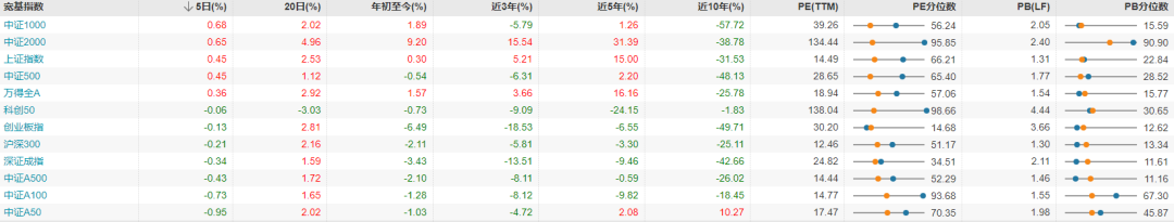 每日复盘|三大指数小幅反弹,创新药持续爆发!