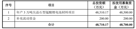 天塌了!锰基正极材料小霸主,遭遇比亚迪搅局两轮车电池,湘潭电化:扩产锰酸锂前途未卜