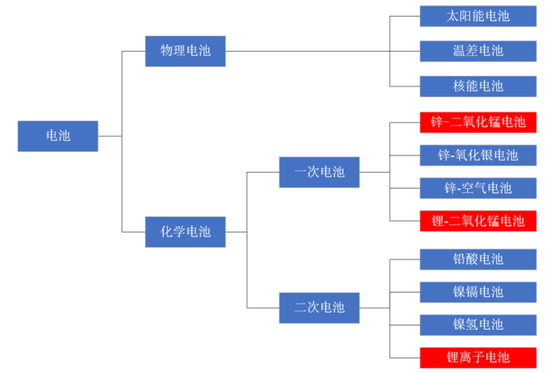 天塌了!锰基正极材料小霸主,遭遇比亚迪搅局两轮车电池,湘潭电化:扩产锰酸锂前途未卜
