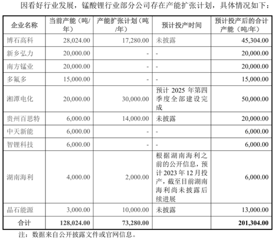 天塌了!锰基正极材料小霸主,遭遇比亚迪搅局两轮车电池,湘潭电化:扩产锰酸锂前途未卜