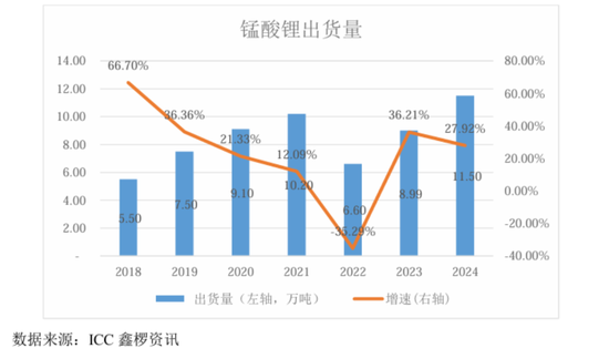 天塌了!锰基正极材料小霸主,遭遇比亚迪搅局两轮车电池,湘潭电化:扩产锰酸锂前途未卜