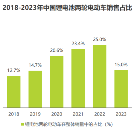 天塌了!锰基正极材料小霸主,遭遇比亚迪搅局两轮车电池,湘潭电化:扩产锰酸锂前途未卜