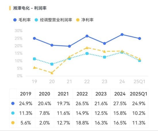 天塌了!锰基正极材料小霸主,遭遇比亚迪搅局两轮车电池,湘潭电化:扩产锰酸锂前途未卜