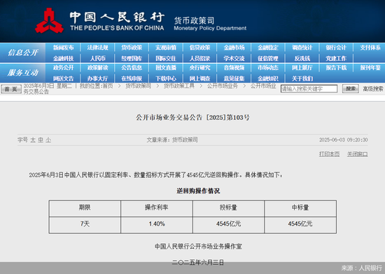 逾万亿元逆回购到期，人民银行加大投放稳资金
