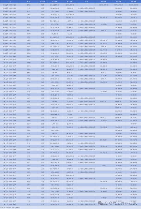 纪检通报!又是招商证券