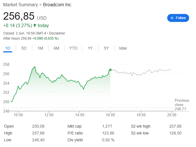 财报前宣布“突破性”数据中心交换机芯片,博通股价创历史新高