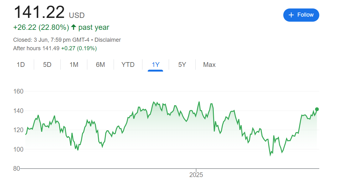 英伟达重回全球市值榜首 两个月股价累涨逾45%