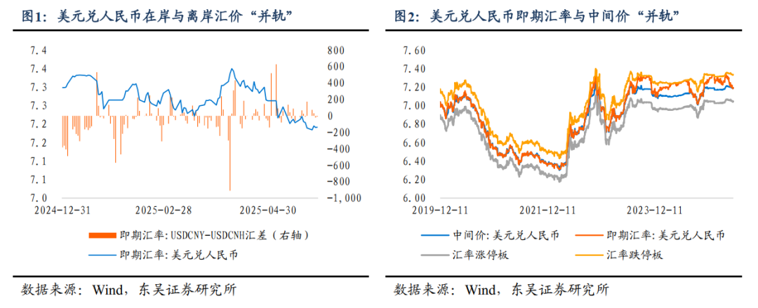 人民币汇率：会否升破7.1？