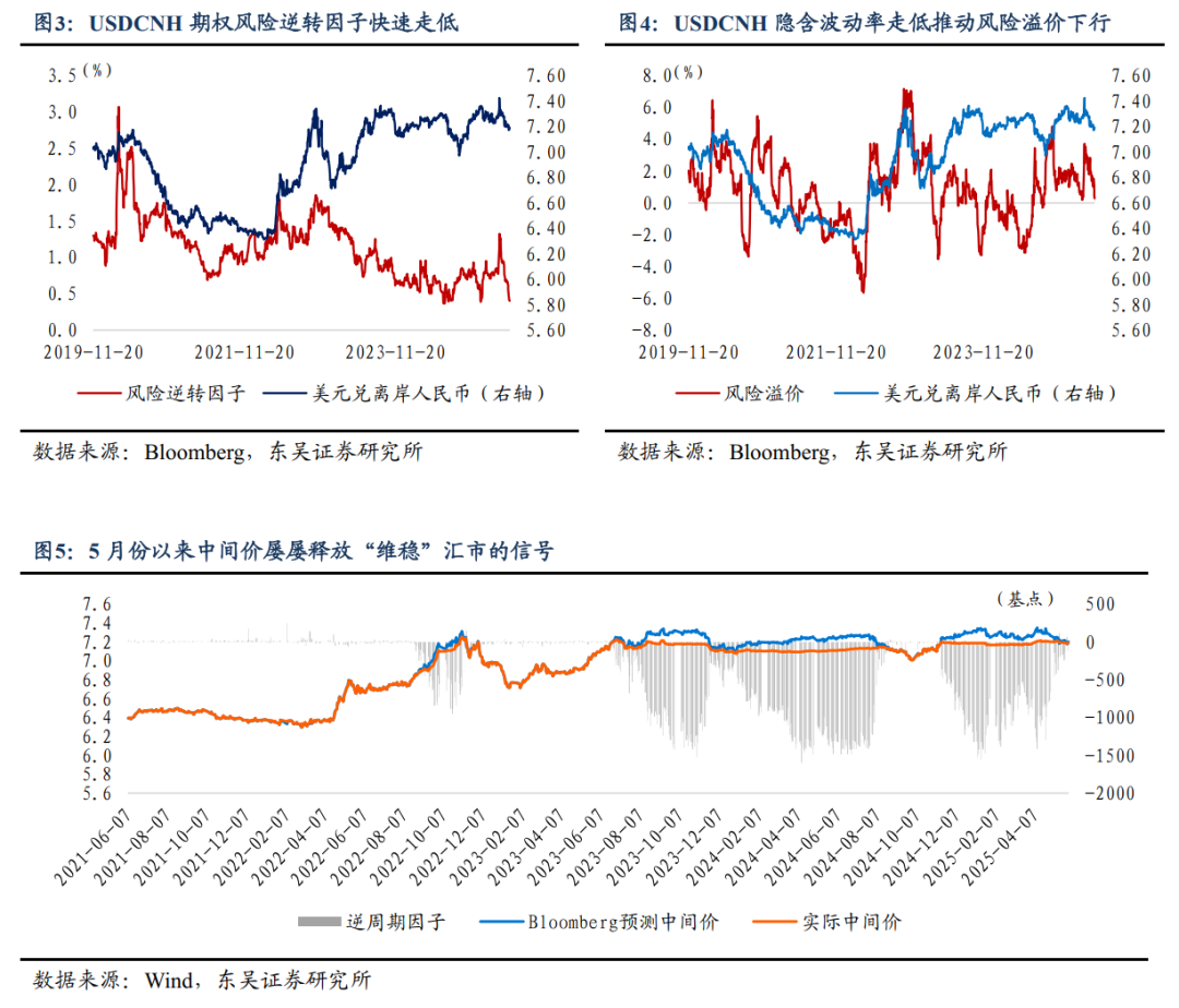 人民币汇率：会否升破7.1？