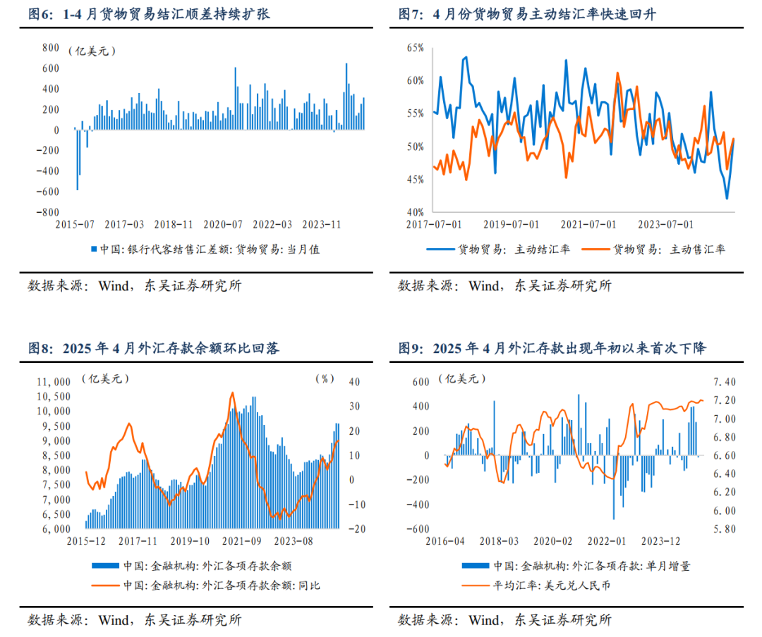 人民币汇率：会否升破7.1？