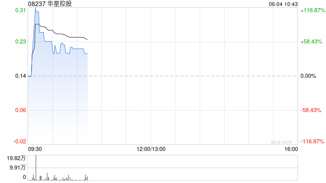 华星控股拟折价约16.08%配股 最高净筹约382.4万港元