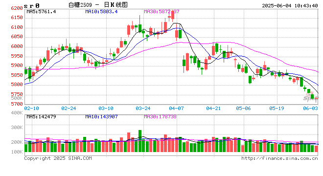 光大期货：6月4日软商品日报