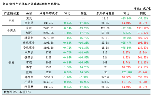 月度跟踪：5月钢铁产业链数据全景及传导逻辑分析