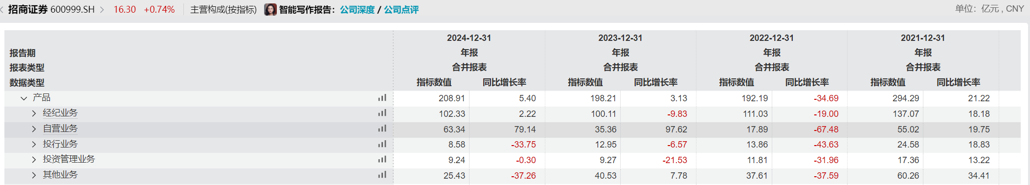 招商银行原副行长朱江涛履新招商证券，“一正五副”均为“70后”