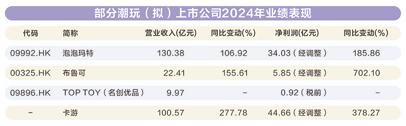 泡泡玛特、布鲁可双双创下历史新高！中国潮玩品牌火爆出圈走向全球，两万余家企业掘金千亿蓝海市场