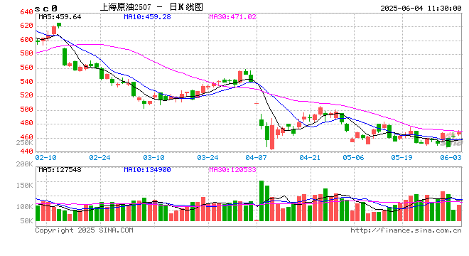 进口中东油暴跌96%,未来5年中国炼能或出清6000万吨