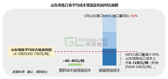 进口中东油暴跌96%,未来5年中国炼能或出清6000万吨