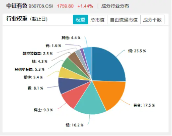 美国提高钢铝关税至50%,有色金属板块或应声大涨!机构:建议重视战略金属投资机遇