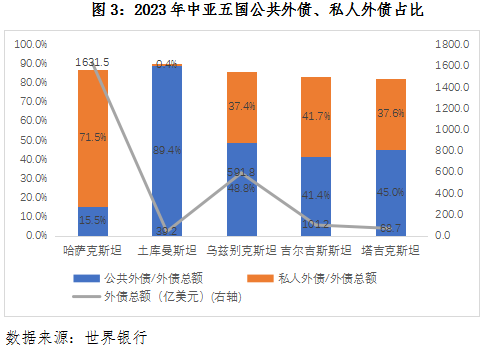 丝路经济观察:中亚篇