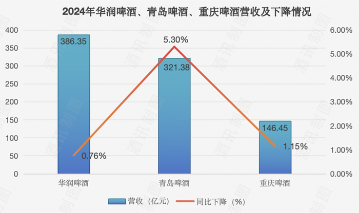 啤酒争高,“新”意比拼