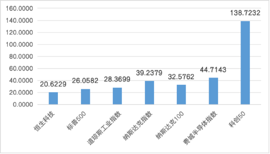 恒生科技的十年验证