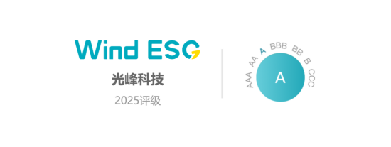 光峰科技再获Wind ESG A级评级 创新驱动绿色科技典范