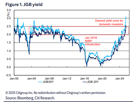 日债不会崩，但夏天日本可能面临短暂“股债汇三杀”