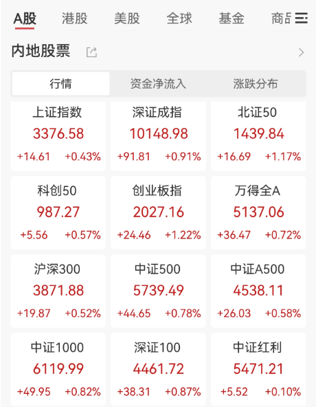 飙升！刚刚，科恒股份猛拉20cm涨停！