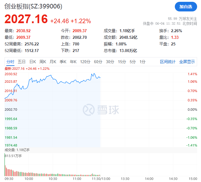 飙升！刚刚，科恒股份猛拉20cm涨停！