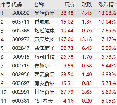 飙升！刚刚，科恒股份猛拉20cm涨停！