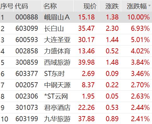 飙升！刚刚，科恒股份猛拉20cm涨停！