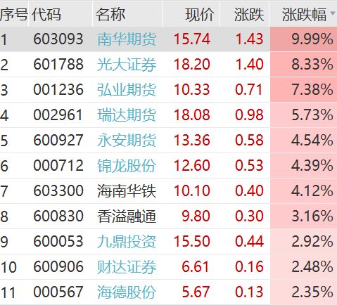 飙升！刚刚，科恒股份猛拉20cm涨停！